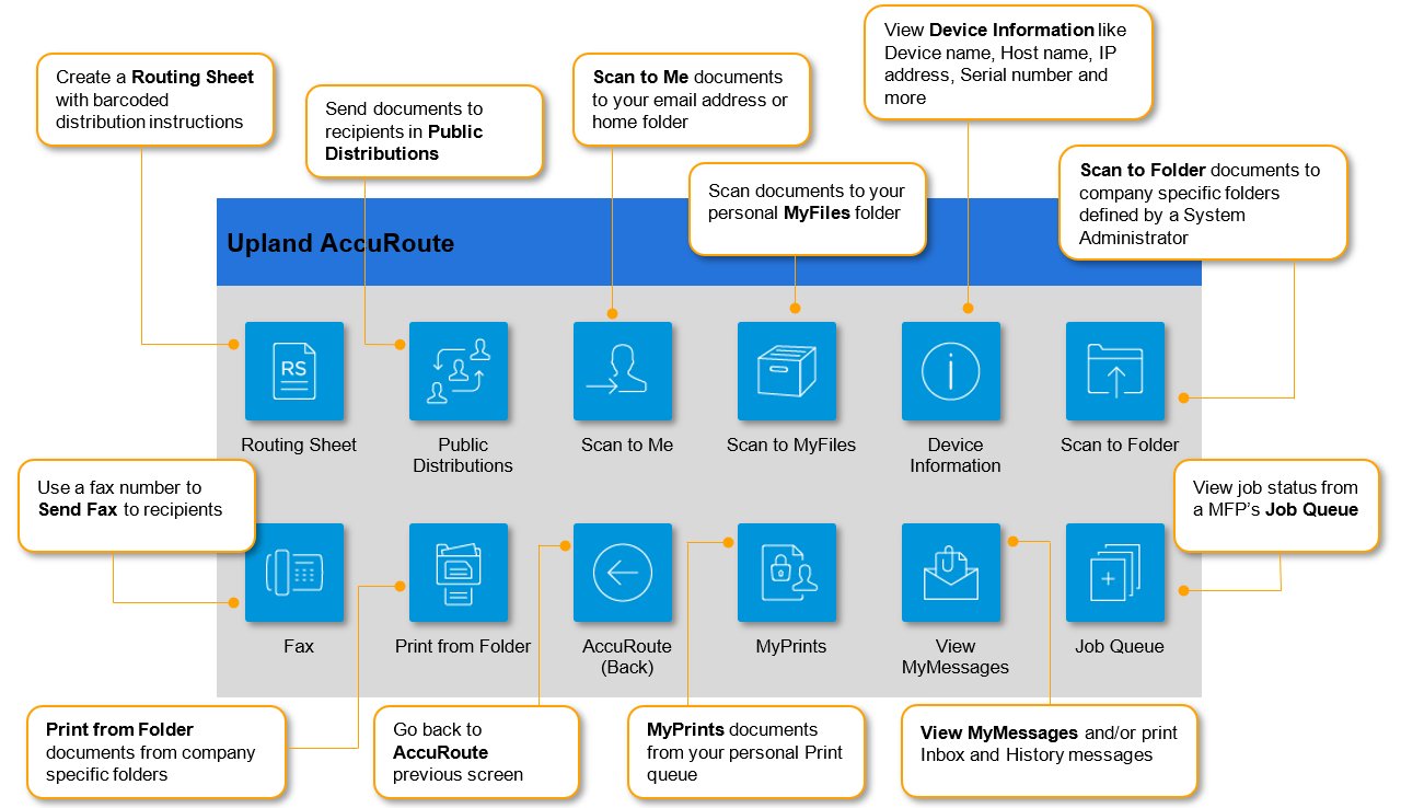 device buttons at a glance diagram