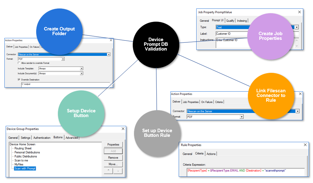 device prompt db validation rule steps diagram