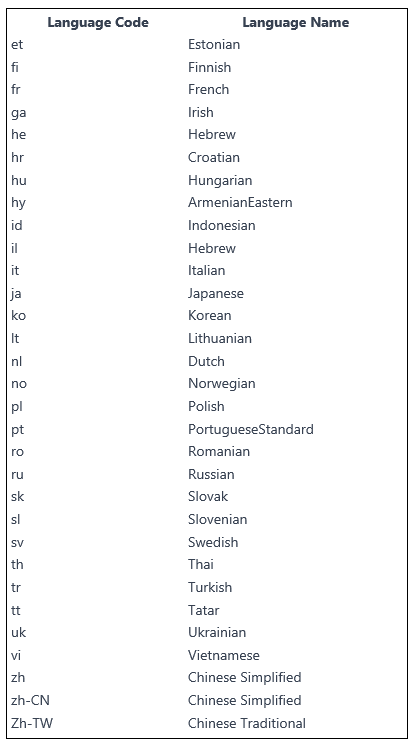 supported ocr language codes e through z