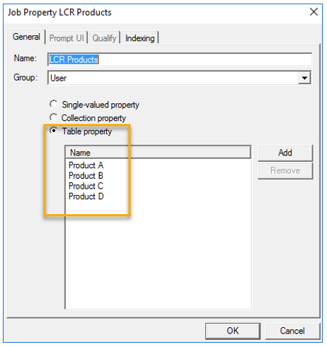 job property table property products A through D
