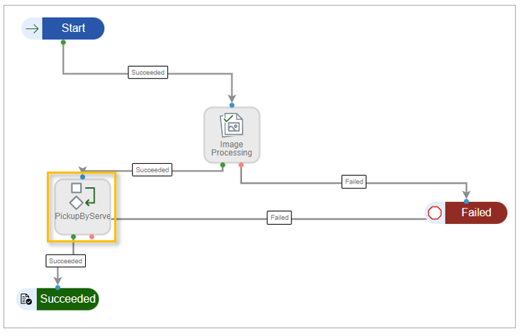 ic image processing binarize workflow with api step