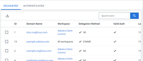 Screen capture showing an example table of delegated domains and their authentication status.