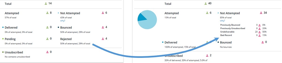 Side-by-side image of the reporting screen before and after the change to illustrate the move of 'rejected' to 'bad record'.