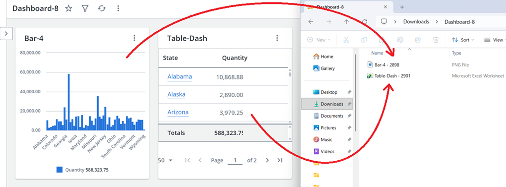 Screen capture showing an example dashboard with an image of a bar chart and the table of the data that makes up the chart alongside the files within the downloaded ZIP folder to illustrate how your dashboard downloads are structured.