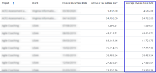 Screen capture of a table with a custom field that calculates the average of the invoice total amount to 2 decimal places.