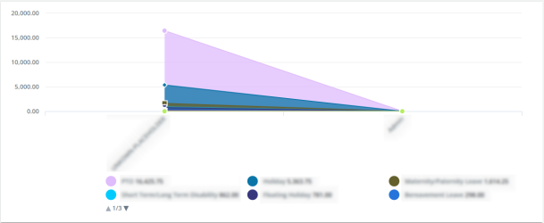 Screen capture showing an example area chart with several areas illustrating change over time.