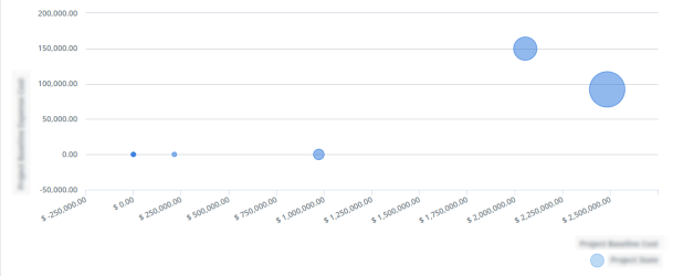 Screen capture of an example bubble chart depicting several bubbles of varying sizes.