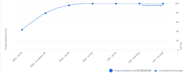 Screen capture of an example Pareto chart connecting 7 data points.