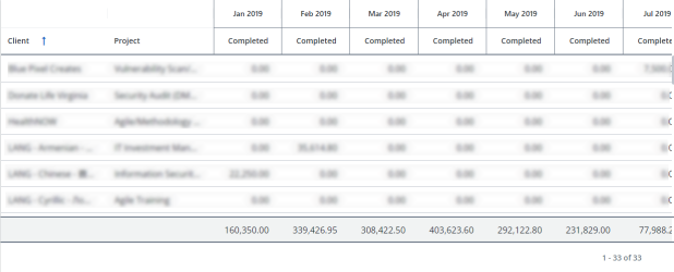 Screen capture of an example Pivot chart with multiple columns and rows.