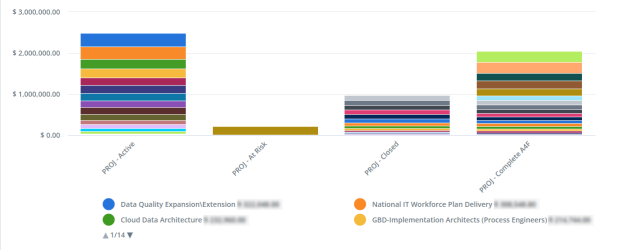 Screen capture of an example stacked bar chart showing four stacked bars.