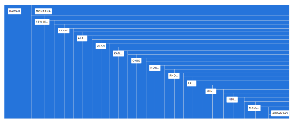 Screen capture of an example treemap chart.