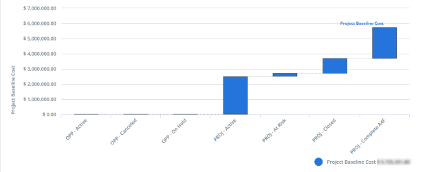 Screen capture of an example waterfall chart.