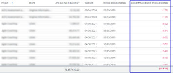 Screen capture shoing a custom field that calculates the difference in date between two fields.