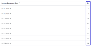Screen capture of a table where the custom field displays the value of the day element of the date in the source field.