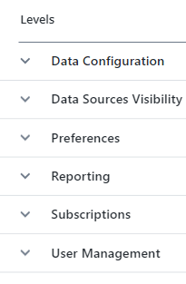 Screen capture showing an example of the Levels column and its associated dropdown menus.