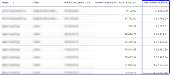 Screen capture showing an example table with the custom field displaying the maximum invoice total amount in dollars.