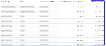 creen capture showing an example table with the custom field displaying the minimum invoice total amount in dollars.
