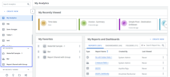 Screen capture highlighting the location of "My Favorites" within the Analytics menu.