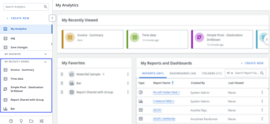 Screen capture highlighting the location of "My Recently Viewed" within the Analytics menu.