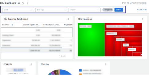 Screen capture showing an example of the quick filter bar, highlighted, at the top of the dashboard page (above the dashboard widgets).