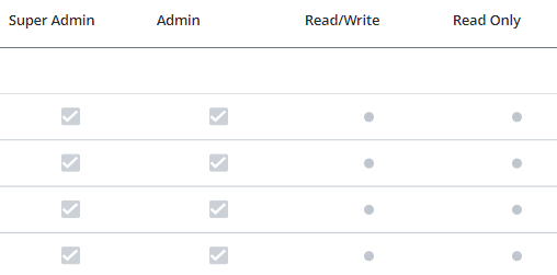 Screen capture showing an example of the Roles table with the roles and abilities associated with each role.