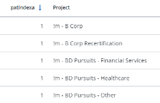 Screen capture showing a table with the patindex value for matching the string !m in the project field as an example of the type of results you might see when using patindex.
