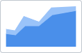 Icon used for the Area chart.