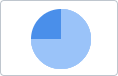 Icon used for the Pie chart.