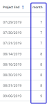 Screen capture showing an example table where the custom field displays the month value from the date in the Project End field.