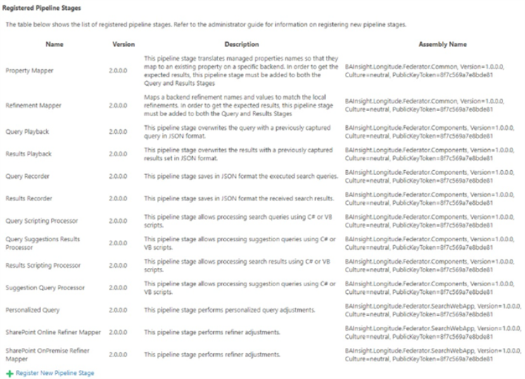 See the Registered Pipeline Stages.