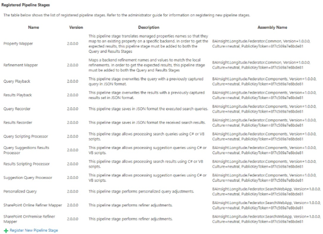 See the Registered Pipeline Stages. See the Registered Pipeline Stages.