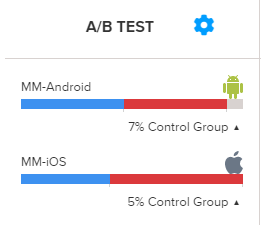 A/B test distribution