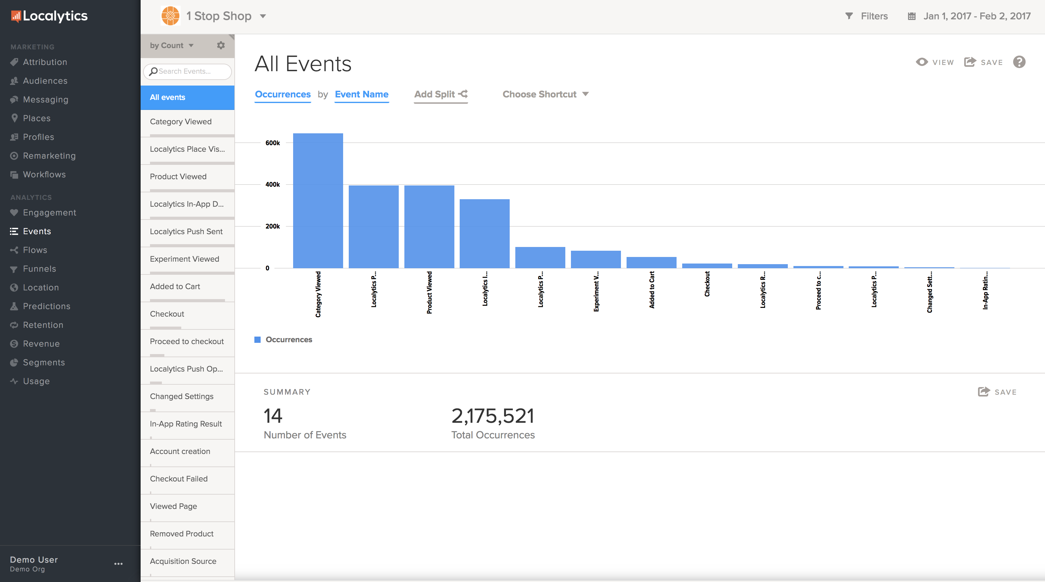 Events dashboard