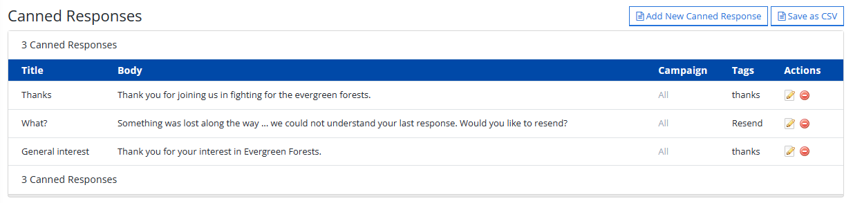 Canned Responses table