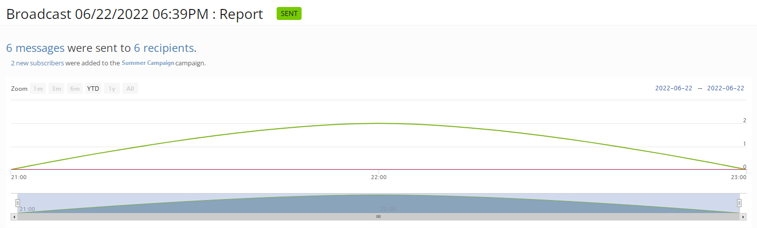 Broadcast report graph