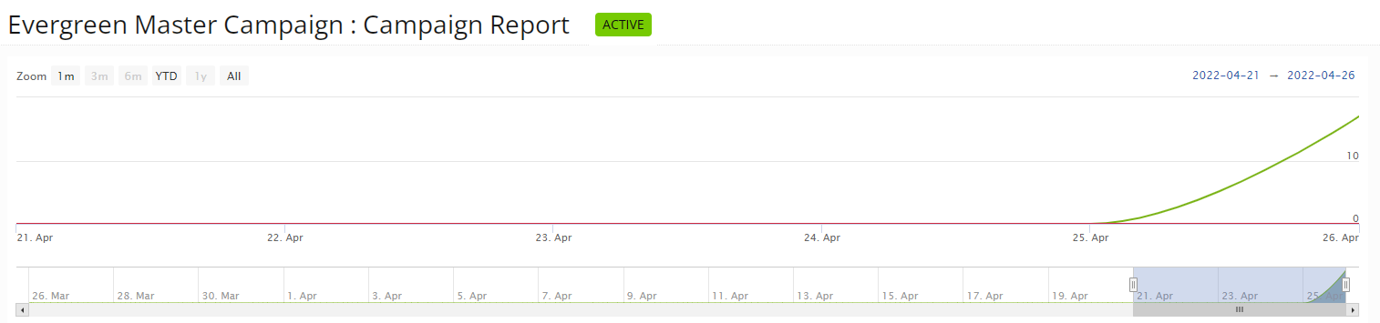 Master Campaign report