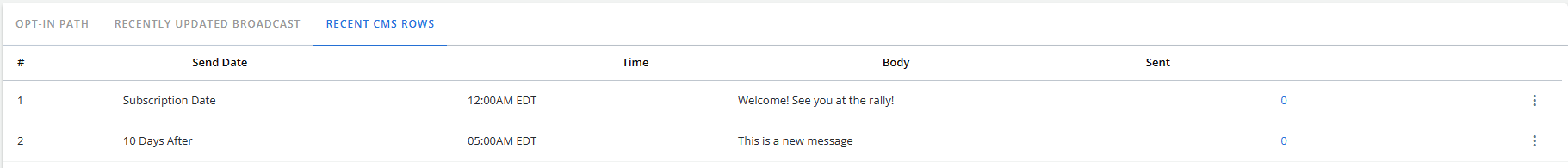 Recent CMS Rows table
