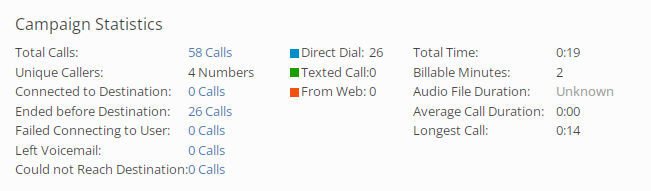 mConnect report statistics