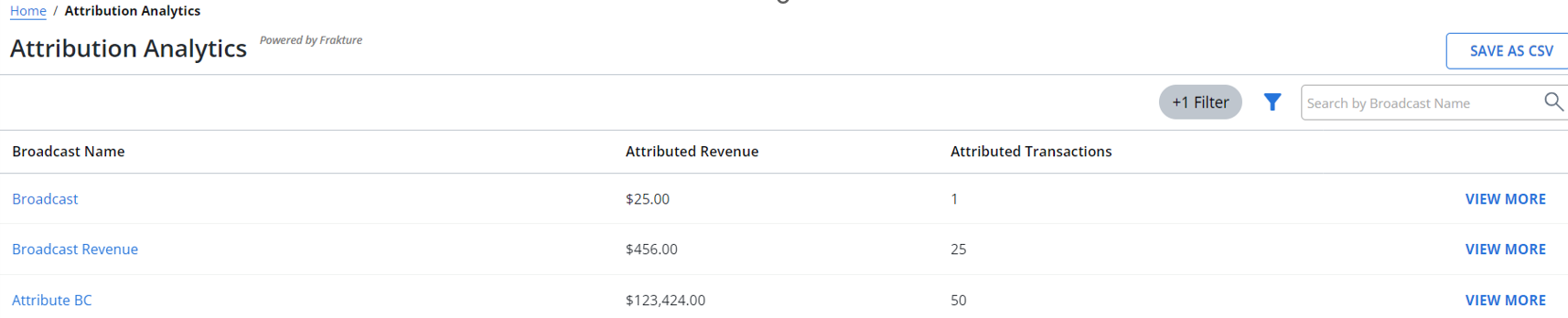 Attribution Analytics