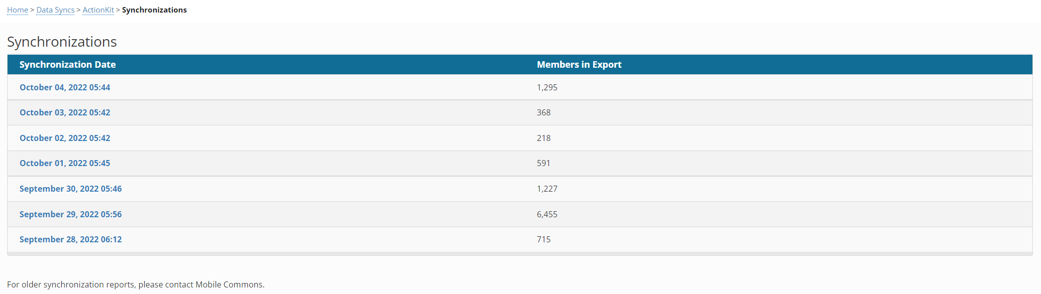 Synchronization report