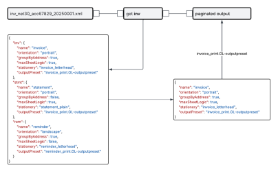 A high-level schematic of a data set being extracted from a file and sent to print output, based on a prefix.