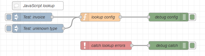 Two workflows: One for Javascript lookup, and one for catching errors. The nodes are desribed in the following text. 