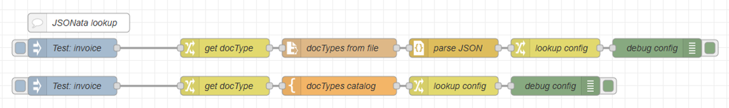 Two flows, with nodes as described in the followin text. 