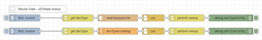 Two flows, showing nodes as described in the text following.