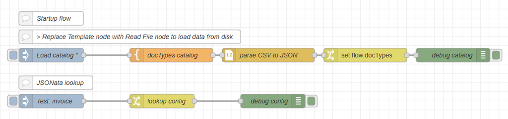 Two flows, showing nodes as described in the text following.
