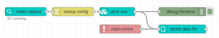 The sample flow with the nodes as described in the preceding text. 