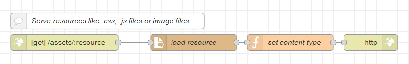 A four-node workflow to serve local files. Nodes are described in the text below. 