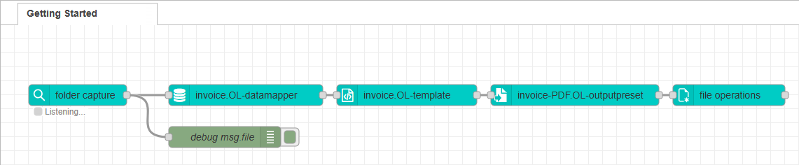 The workflow with the added file operations node, as described in the text. 