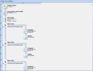 A workflow, showing vertical steps and multiple branches to the right and additional steps.