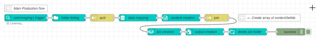 A typical flow layout in Automate, showing nodes arranged from left to right. 